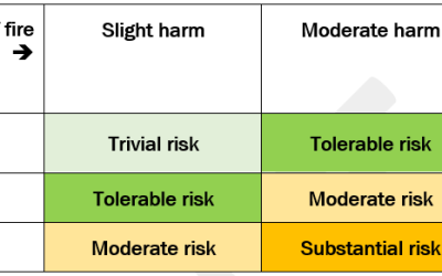 What is a Fire Risk Assessment?